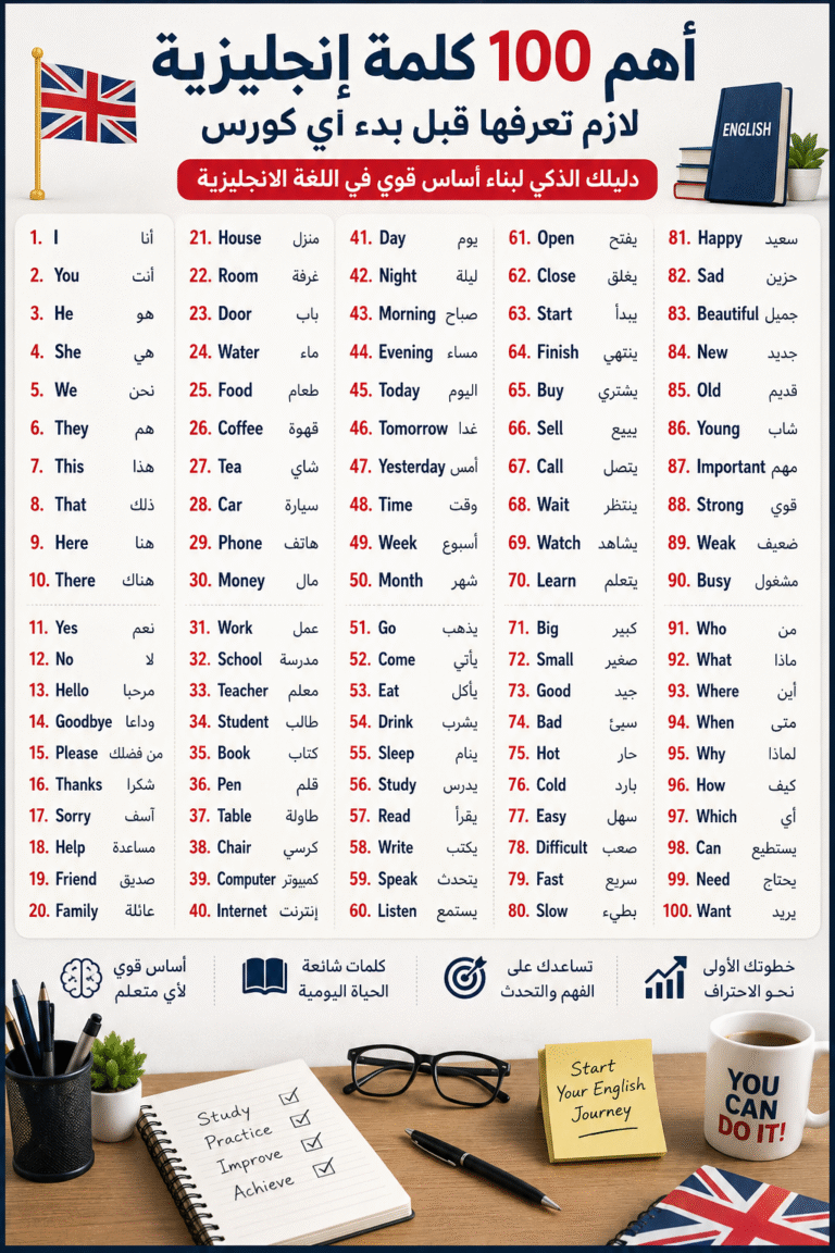 أهم 100 كلمة إنجليزية لازم تعرفها قبل بدء أي كورس